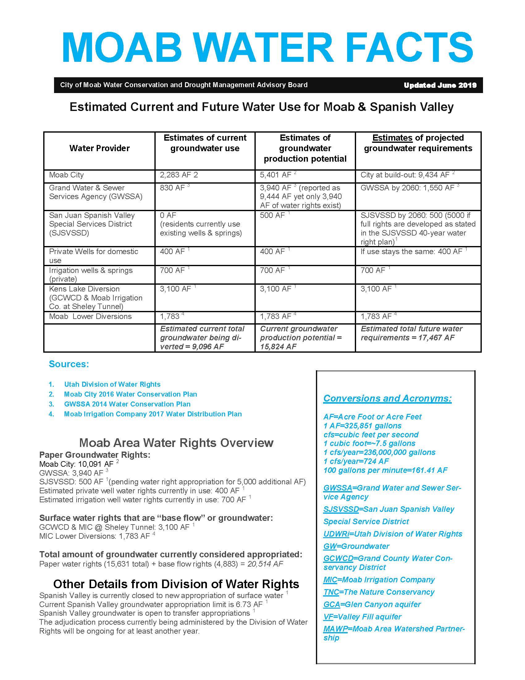 Moab Water Facts 2019_Page_1