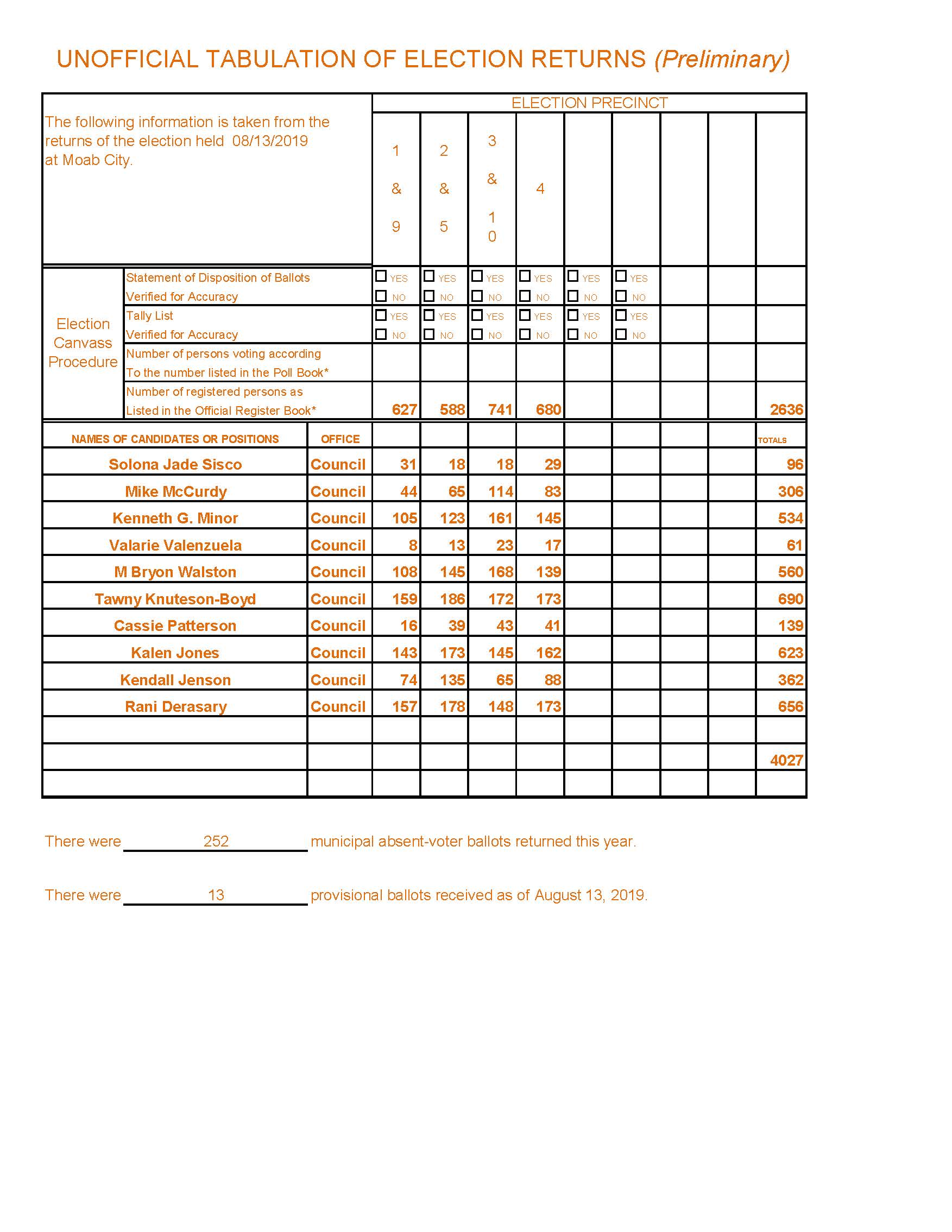 Tabulation of Primary Election Returns