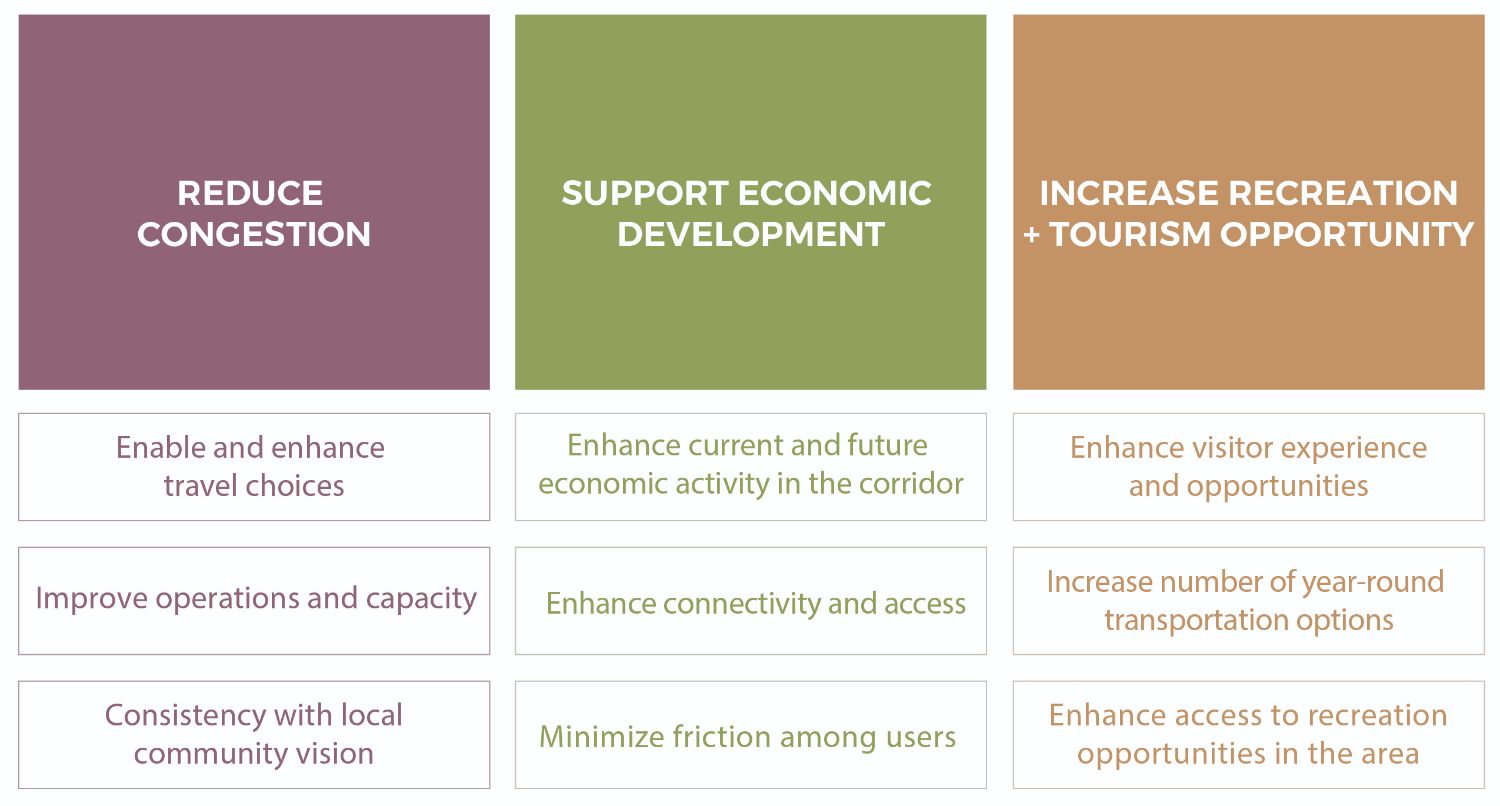 Project Goals Graphic