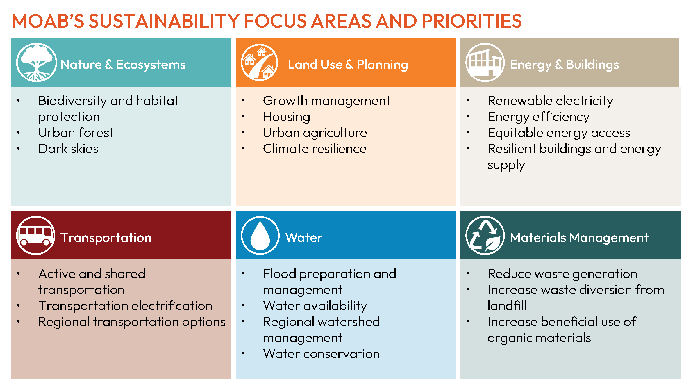 Sustainability Focus Priorities