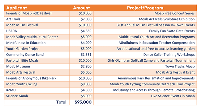 2023 RAP Tax Community Grant Recipients-web