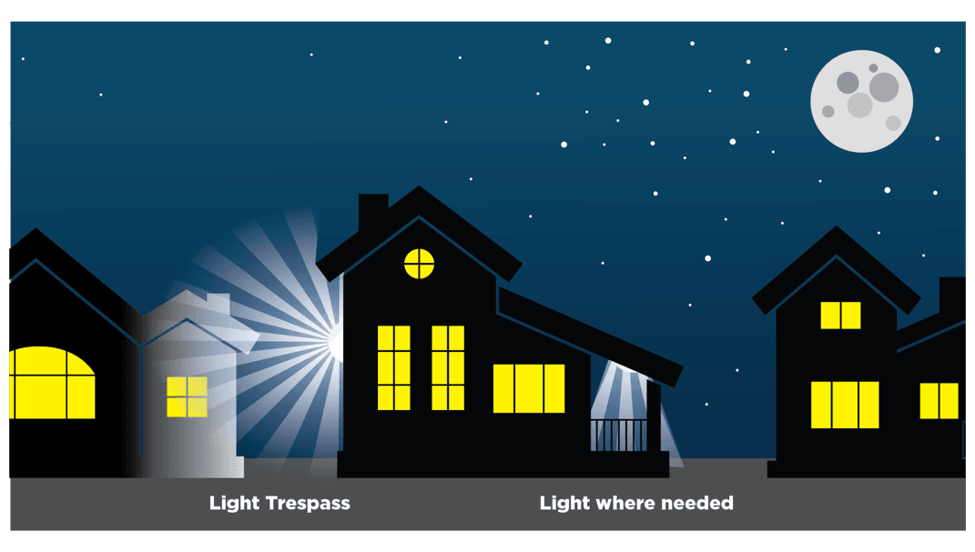 17.09 Light trespass on neighboring property