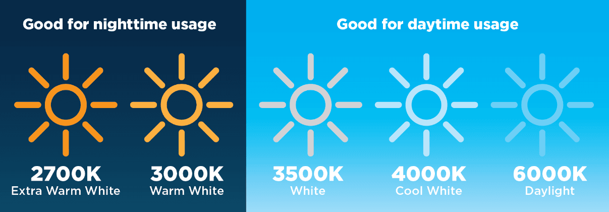 17.09 Light colors with <=3000K being compliant