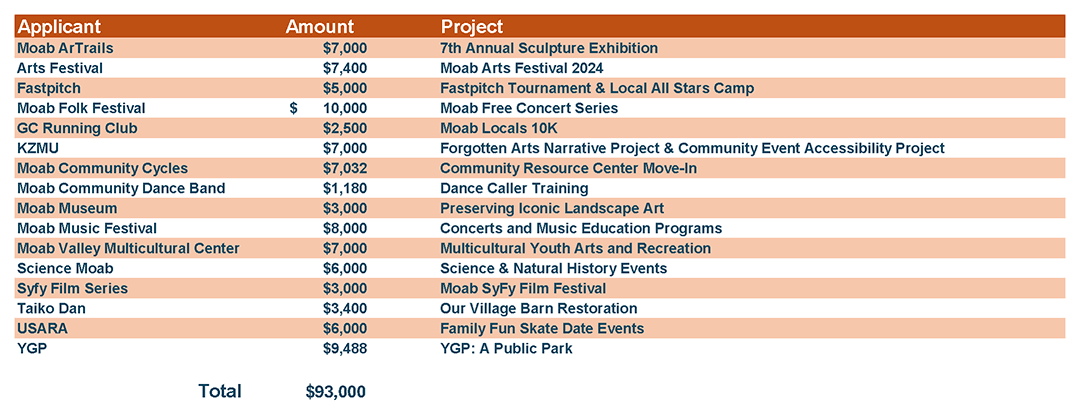 2024 Rap Tax Recipients2